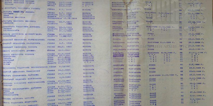 29 октомври - Ден на бесарабските българи