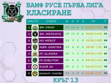 Гонитбата между ФК Дъно и ФК Мечките за първото място в класирането продължава с пълна пара